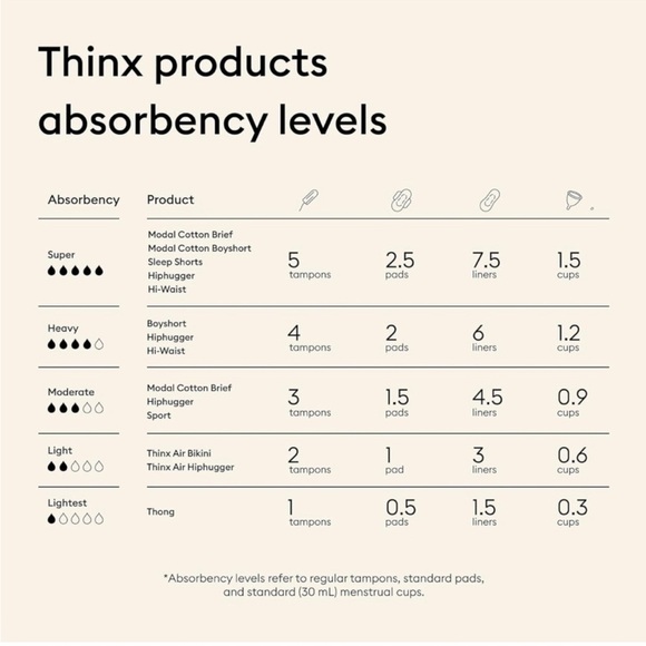 Thinx Heavy Absorbency Period Panty Women Size Small High Waist Black NWT - Picture 8 of 9